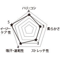 2012CR FOLKの生地グラフ